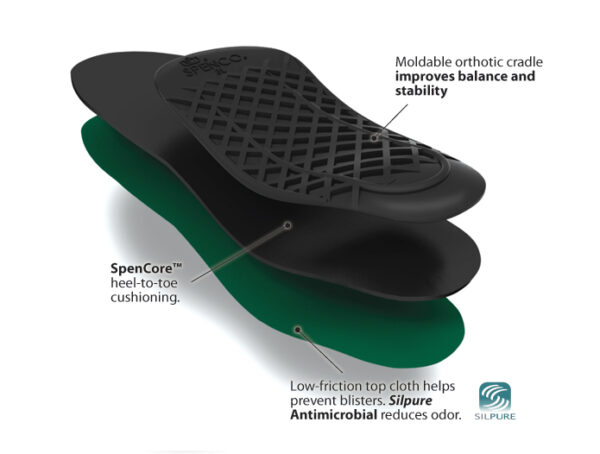 EXP_RX_Arch_Supports EXP_RX_Arch_Supports